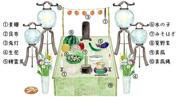 盆提灯の飾り方都市部、洋間やリビングでの飾り方紹介