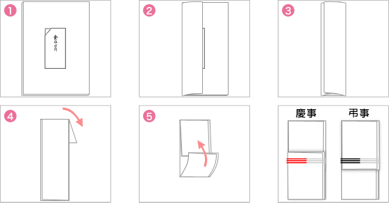 ご祝儀袋に入れるお札の向きや包み方を動画で解説しますマイナビウエディングPRESS