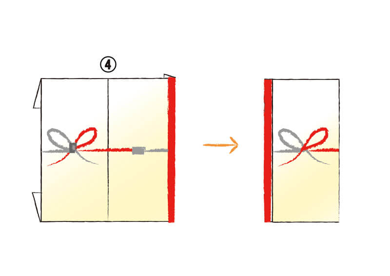 失敗しないための「祝儀・不祝儀袋のマナー」についてGiftaid ギフトエイド