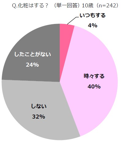 浴衣に似合う夏祭りメイクのアイデア2025 年のリアルなLemon8ユーザー体験