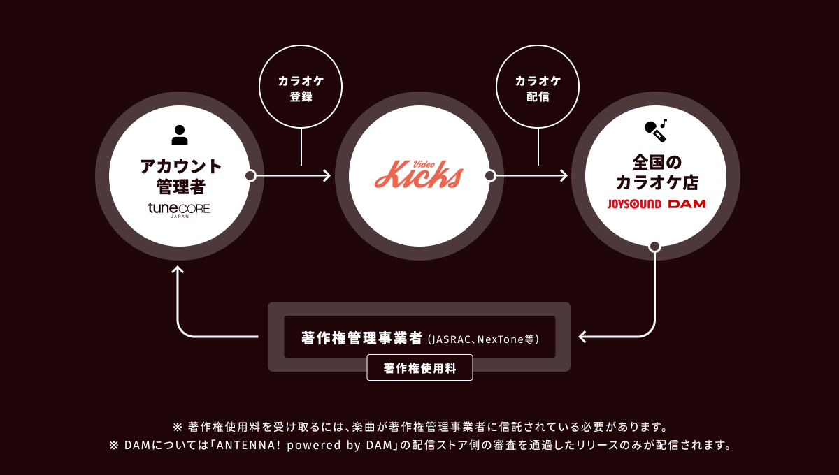 カラオケ講座歌のレッスンと効果的なボイトレ 声作りメンバーシップの内容説明歌が上手くなるきっかけにして下さい 特に「喉の衰え」が気になりだした方にお勧め講師末光正浩 メンバーになる ↓