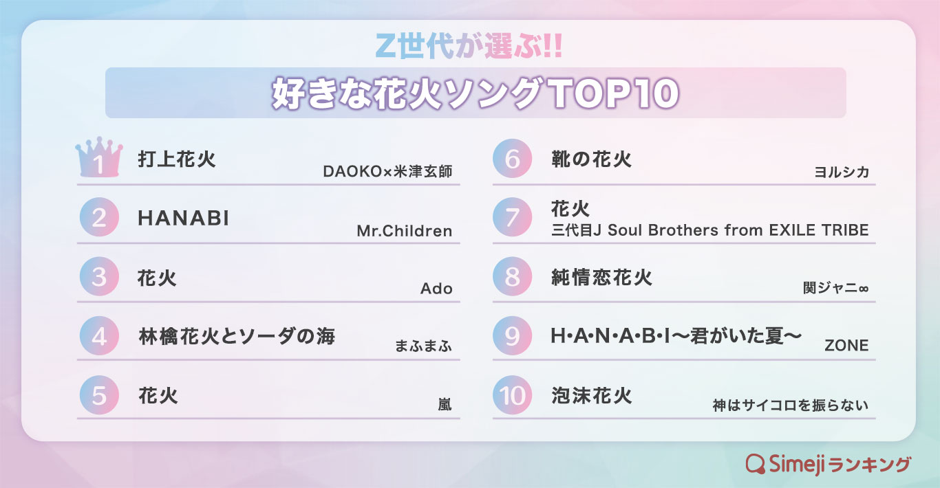暑い時期にはコレ！夏に食べたい料理ランキングを紹介 - お役立ち情報シェフくるマガジン