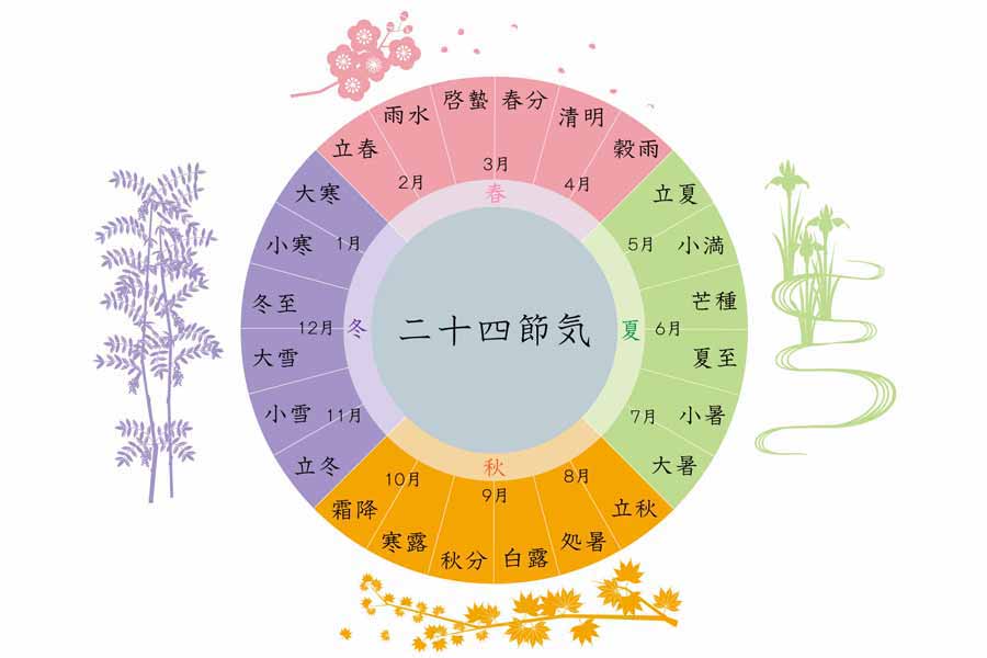 暑中・残暑見舞いのマナー日本郵便株式会社