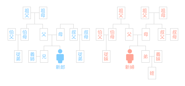 結婚式の親族紹介はどこまでする？両家の〇〇が大切です！ - 結婚写真・フォトウェディングのお役立ち情報阿部写真館-大阪本町靭公園店
