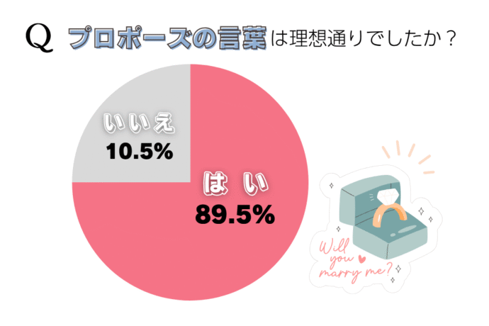 モモ on Instagram: “素敵な花と一緒に思いを伝えられたら素敵だよね。花言葉花花束花束みたいな恋をした告白プロポーズプレゼント贈り物ギフト手書き手書き文字手書きアカウント”