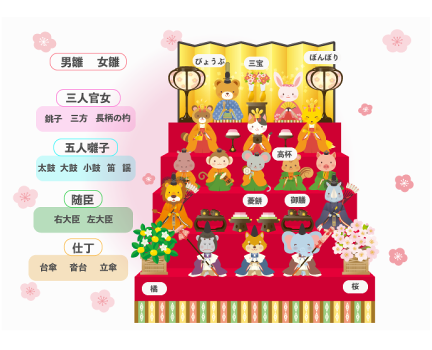 高齢者と一緒に作る春の「ひな祭り」の壁面飾り 3月 型紙付き認知症ケアの現場から 17 明日の介護をもっと楽しく 介護のみらいラボ 公式