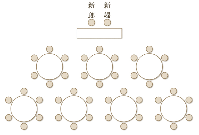 あのゲストはどの席？「結婚式席次表」配置順番の決め方とお悩み解決 - おしゃれな結婚式を綴るコラム ファルベ