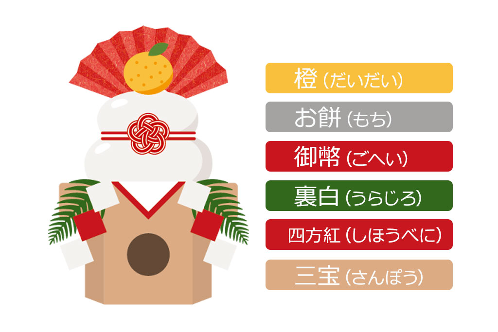 鏡開きはいつ？日付や由来、意味と、簡単餅アレンジレシピ2選カゴメ株式会社