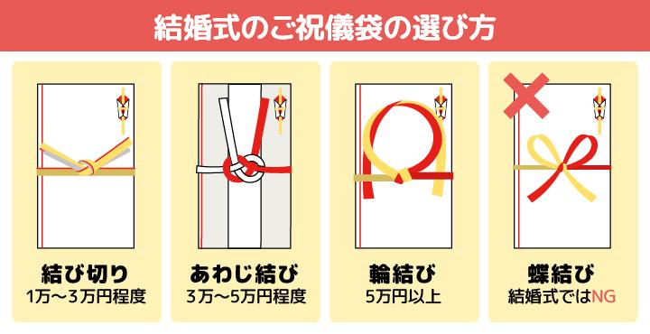 結婚祝いには何を贈ればいい？三越伊勢丹グループの贈り物としきたりとマナー三越伊勢丹のギフト 公式