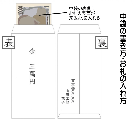初穂料は誰が払う？お祝い金や初穂料の相場、のし袋の書き方マナー│家族の集いジャーナル