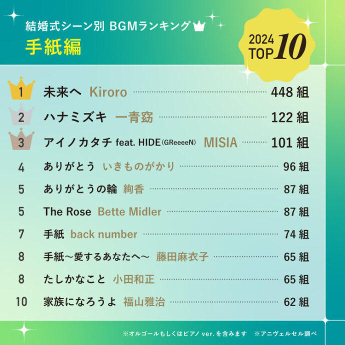 結婚式BGMに迷ったらこれ！人気K‑POP全25曲まとめシーン別おすすめあり -DRESSY 公式 ウェディングドレス・ファッション・エンタメニュース