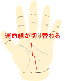 あなたの街の運命コンサルタント東明館