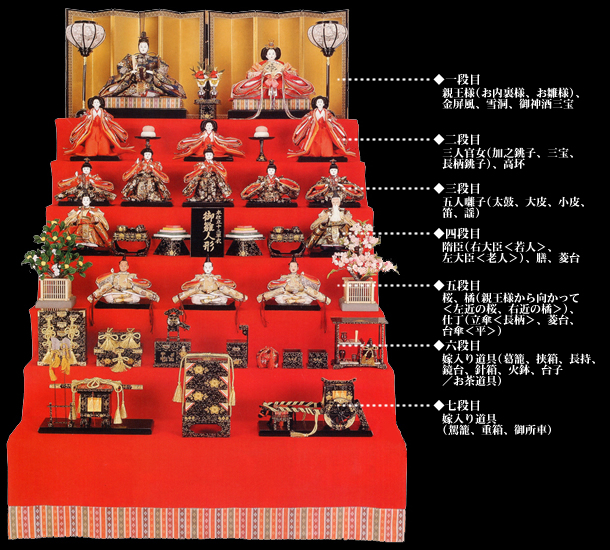 雛人形 収納飾り かなえ雛 おしゃれ 親王飾り モダン 人気 デザイン 雛人形 二人 国産木材雛人形・五月人形・お雛様ひなせい