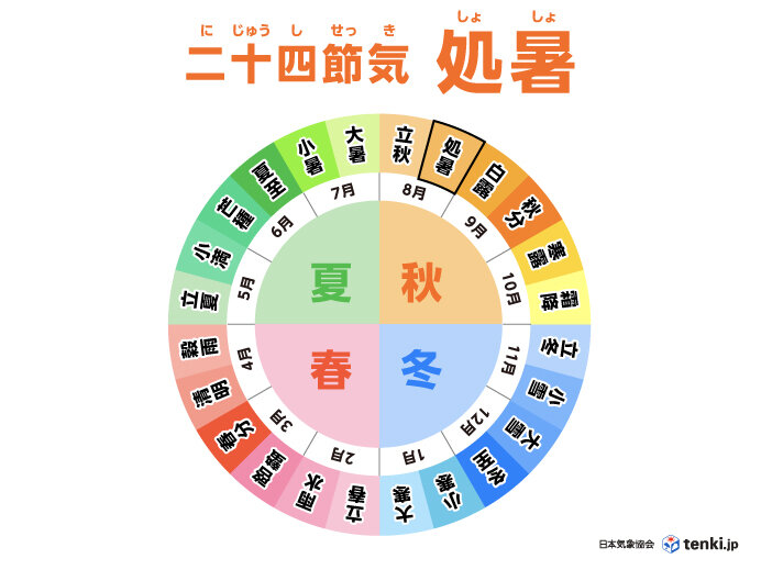 残暑見舞いを送る時期はいつまで？例文・基本マナーや暑中見舞いとの違いを解説 じゃらんニュース