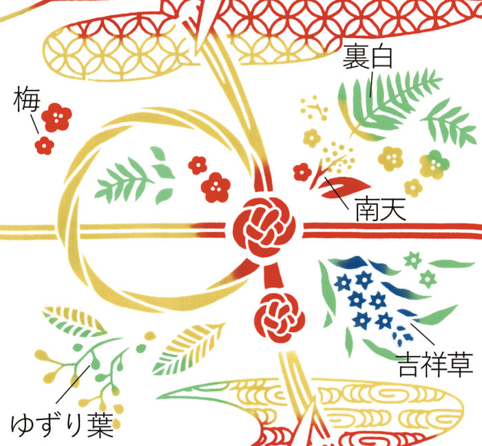 日本の伝統文様である「和柄」のルーツや意味を知ろう年賀本舗ブログ