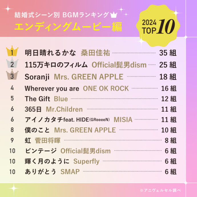 これで決まり！ オープニングムービー大人気曲30選！想いが届く。伝わる。結婚式ムービ