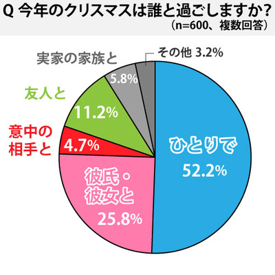 クリぼっち」は意外と多い！？おすすめの過ごし方と回避方法も紹介！株式会社アイベックのプレスリリース