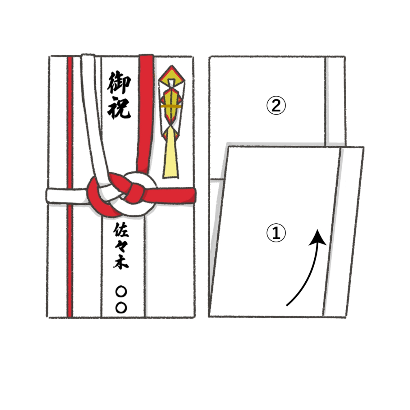 のし袋のマナー 書き方、お金の入れ方、水引、金額の基礎知識