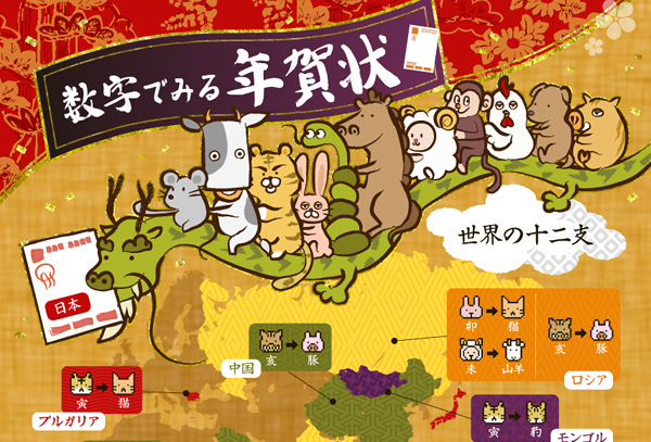 知育クイズ 数字ぬりえ 年賀状 無料テンプレート素材子ども年賀状 無料テンプレート素材集