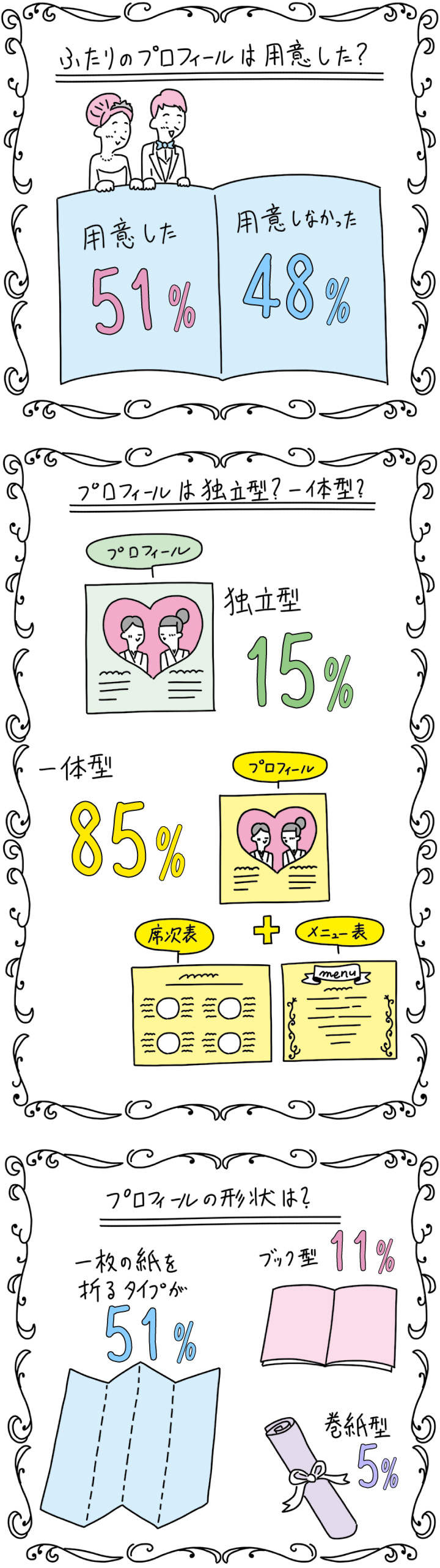 結婚式のプロフィールブック作成に役立つ質問リスト80選