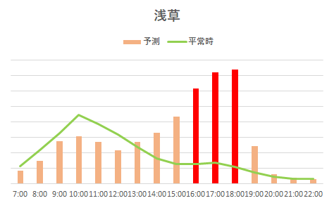 2025年・浅草パパ直伝 子連れで楽しむ隅田川花火大会ガイド！安心観覧スポット＆攻略法浅草ウォーカ