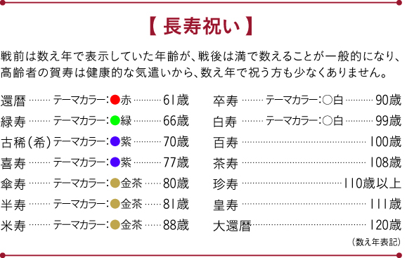 古希・喜寿・傘寿・米寿・卒寿・白寿など、長寿祝いの基礎知識とおすすめギフト郵便局のネットショップ
