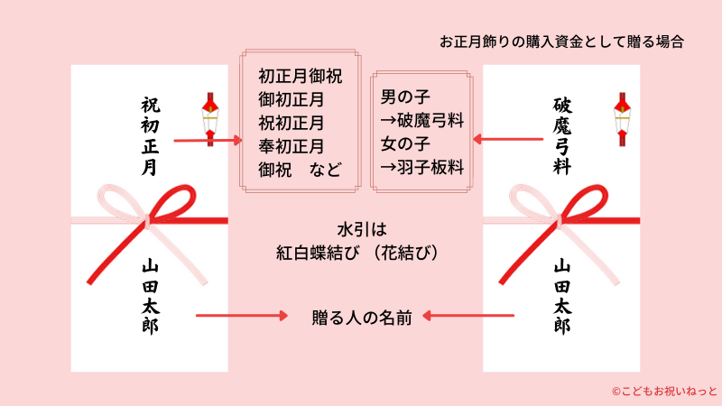 お正月 お年玉 ご祝儀袋の使い道「イベント編」結姫