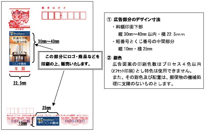 使い方についてはがきデザインキット ウェブ版