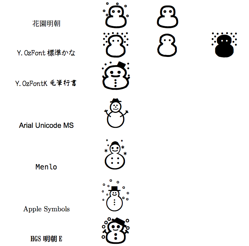 ⛄ 雪だるま 絵文字 — 意味と使い方