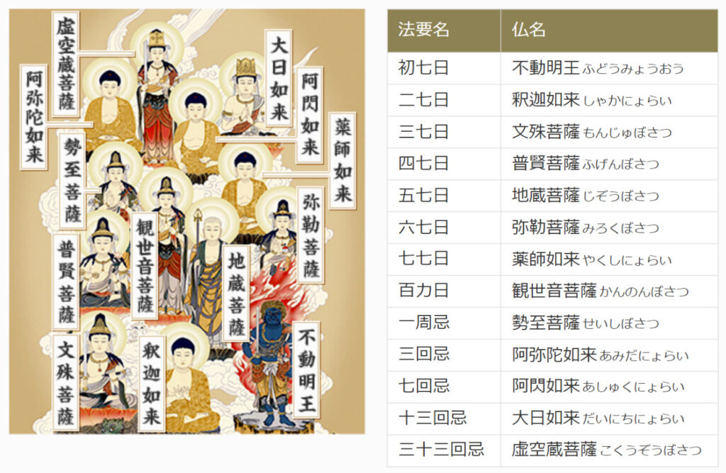 法事とは？法要と何が違う？意味・準備内容・流れ・マナーを解説 初心者向け- 札幌の葬儀・家族葬は安心の「コープの家族葬」