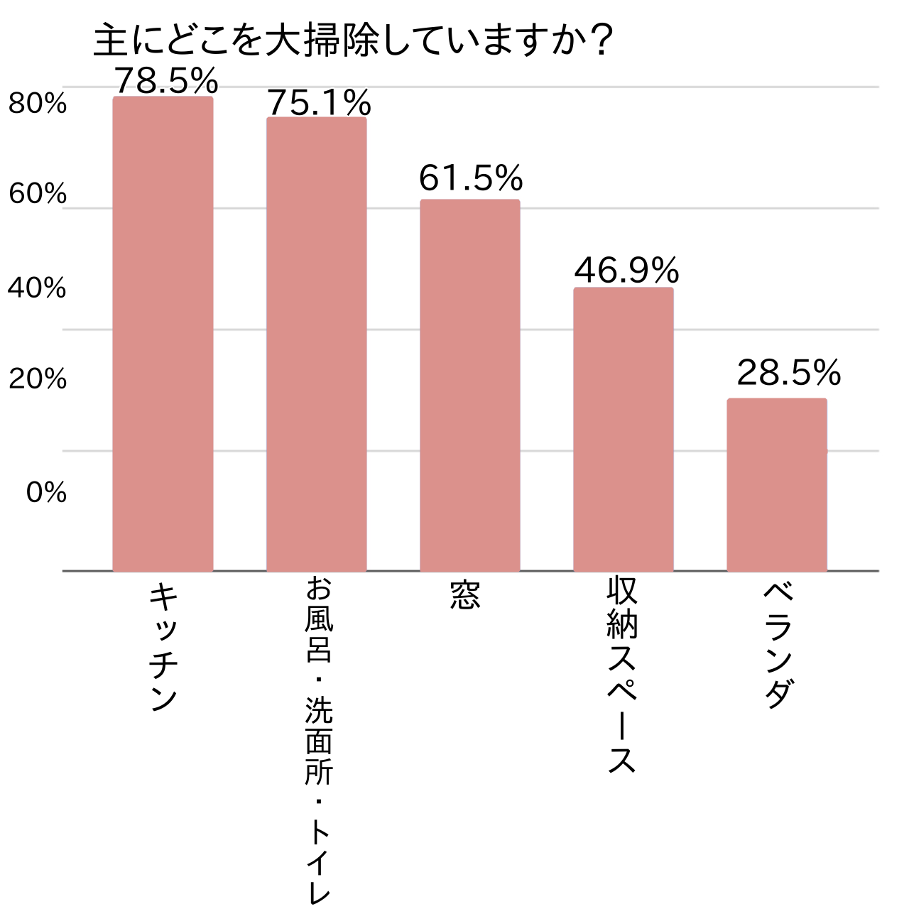 年末の大掃除はいつまでにする？大晦日はNG？ミニメイドブログ