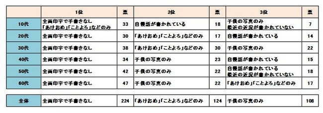 年賀 手書き文字 例文・縦書き イラスト - No: 621317無料イラスト・フリー素材なら「イラストAC」