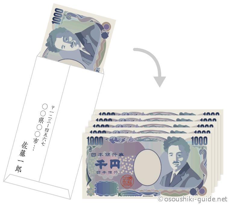 香典のお札はどうやって入れるの？香典のお札の入れ方から香典の包み方やマナーまで徹底解説！やさしいお葬式