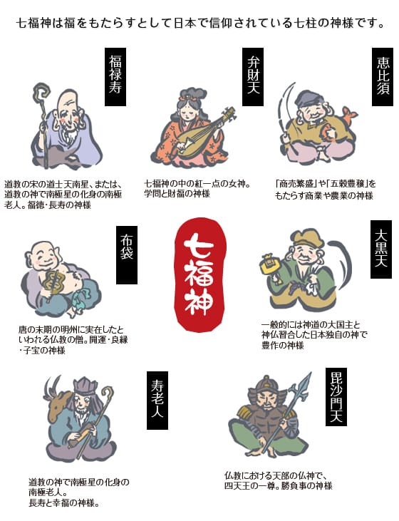七福神の並び方にルールや順番はある？横並びや２列の時は？どこに置くといい？語彙力.com