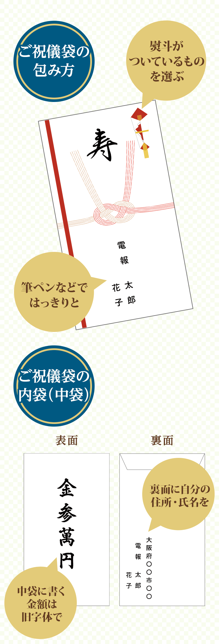 結婚お祝い金、ご祝儀の贈り方マニュアル―ご祝儀袋の選び方、書き方、袱紗の使い方、渡し方まで今どきウェディングの最新情報と結婚準備完全ガイド