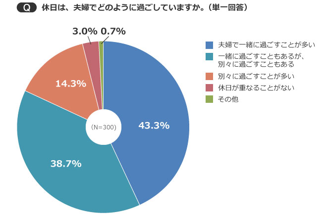 休日の過ごし方「悩む」３割アンケート西日本新聞 10分トレーニング