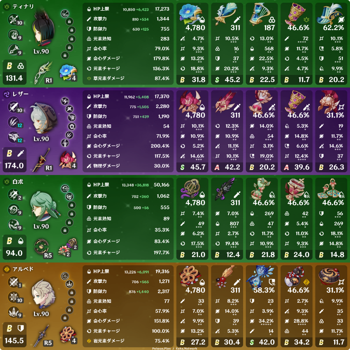 原神 セノのおすすめパーティ編成とビルド - 神ゲー攻略