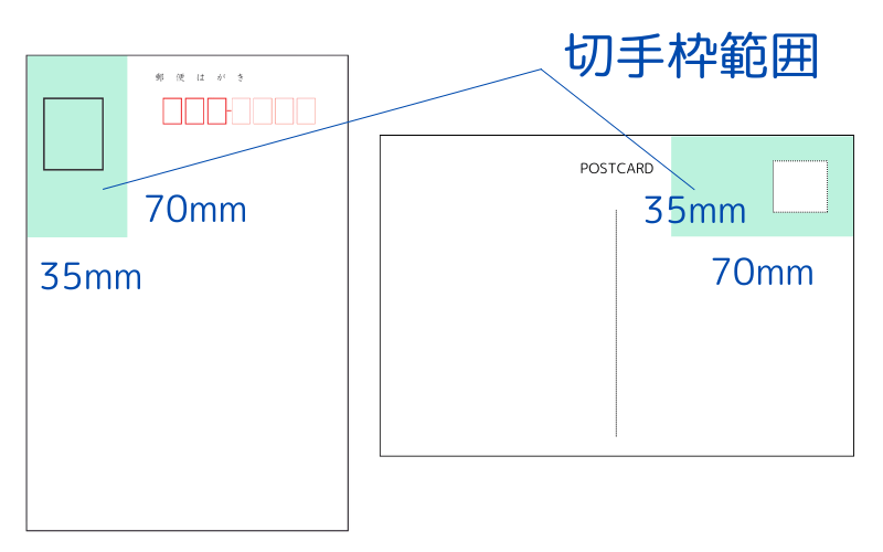 はがき 年賀状 サイズの寸法大判マスタ