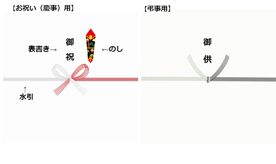 失礼なくお供え物を贈るために知っておきたい「のし紙」のマナーアロンアロン
