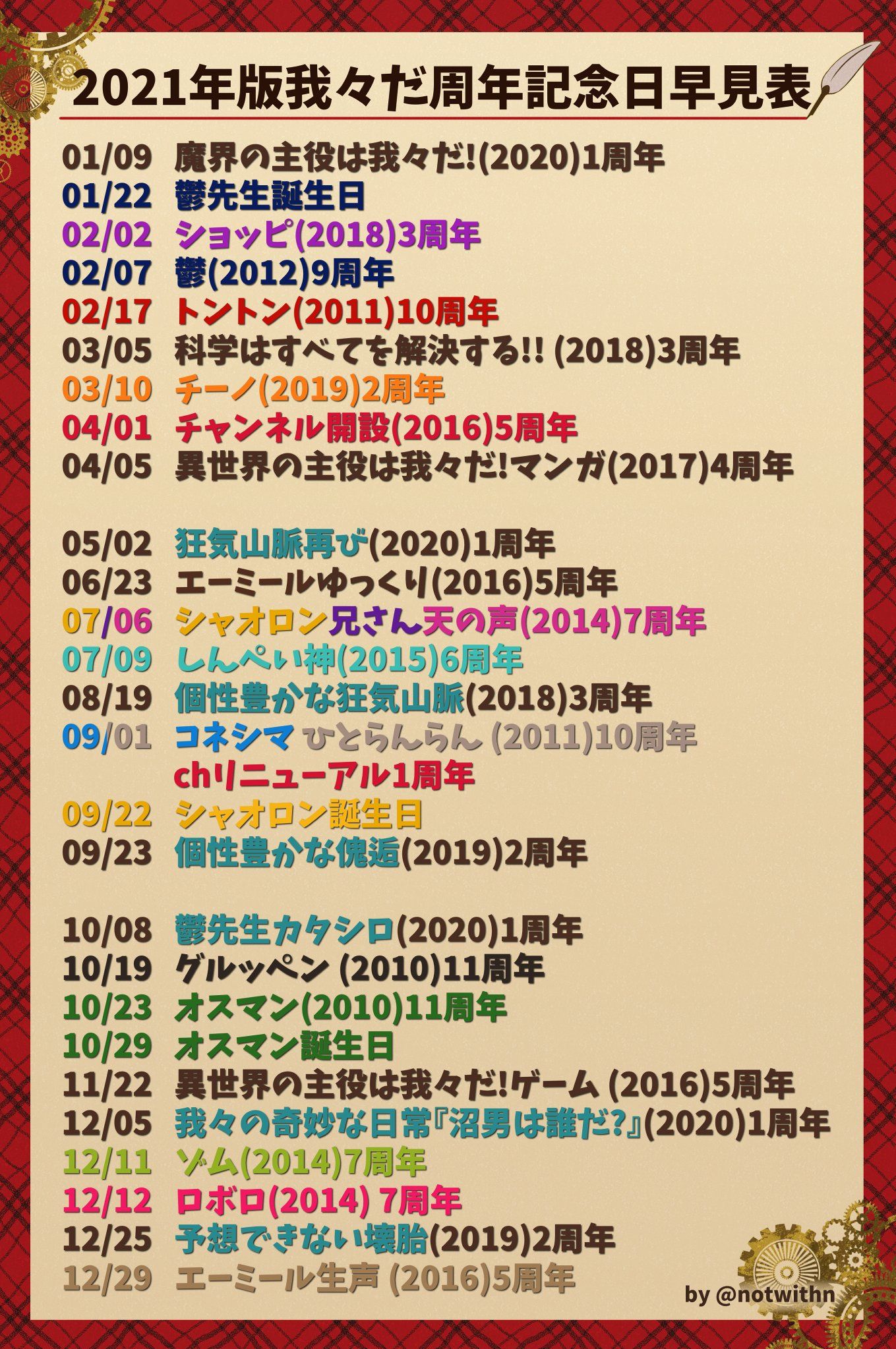 Twitterのタグでｵｽﾏﾝさん 植物 - Illustrations ART street