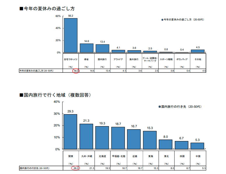 お金をかけない休日の過ごし方：充実とリフレッシュの秘訣2025 年のリアルなLemon8ユーザー体験