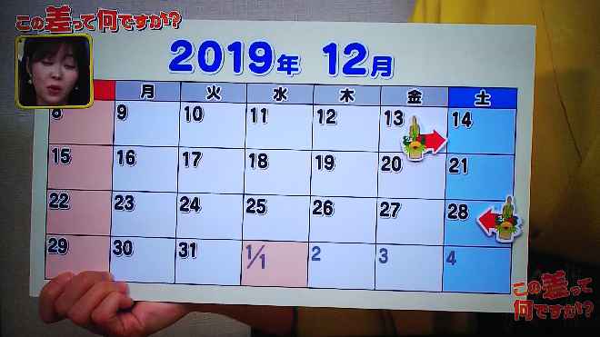 正月の門松の意味やいつからいつまで飾るかや飾り方を解説