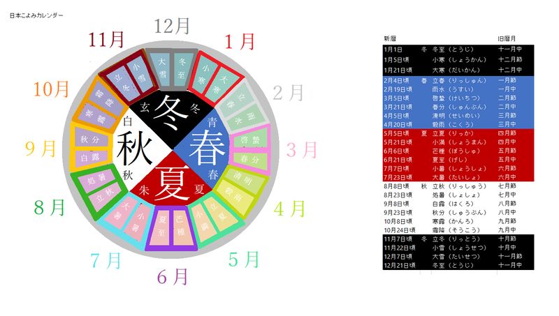 元宵節 げんしょうせつ旧暦の新年が明けて最初の満月の日、旧暦正月15日を指します。日本の「小正月」と同じように、正月の終わりを意味します。2025年は2月12日 水 が元宵節となります 📸外交部