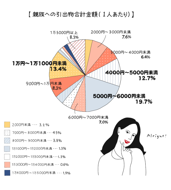 結婚式の引き出物とは？ これで完璧！引き出物の基礎知識を完全ガイドfavori blog ファヴォリ クラウドブログ
