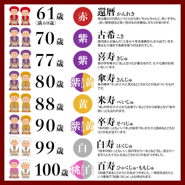 米寿のちゃんちゃんこ特集！失敗しない選び方＆おすすめギフト20選Giftpedia byギフトモール&アニ