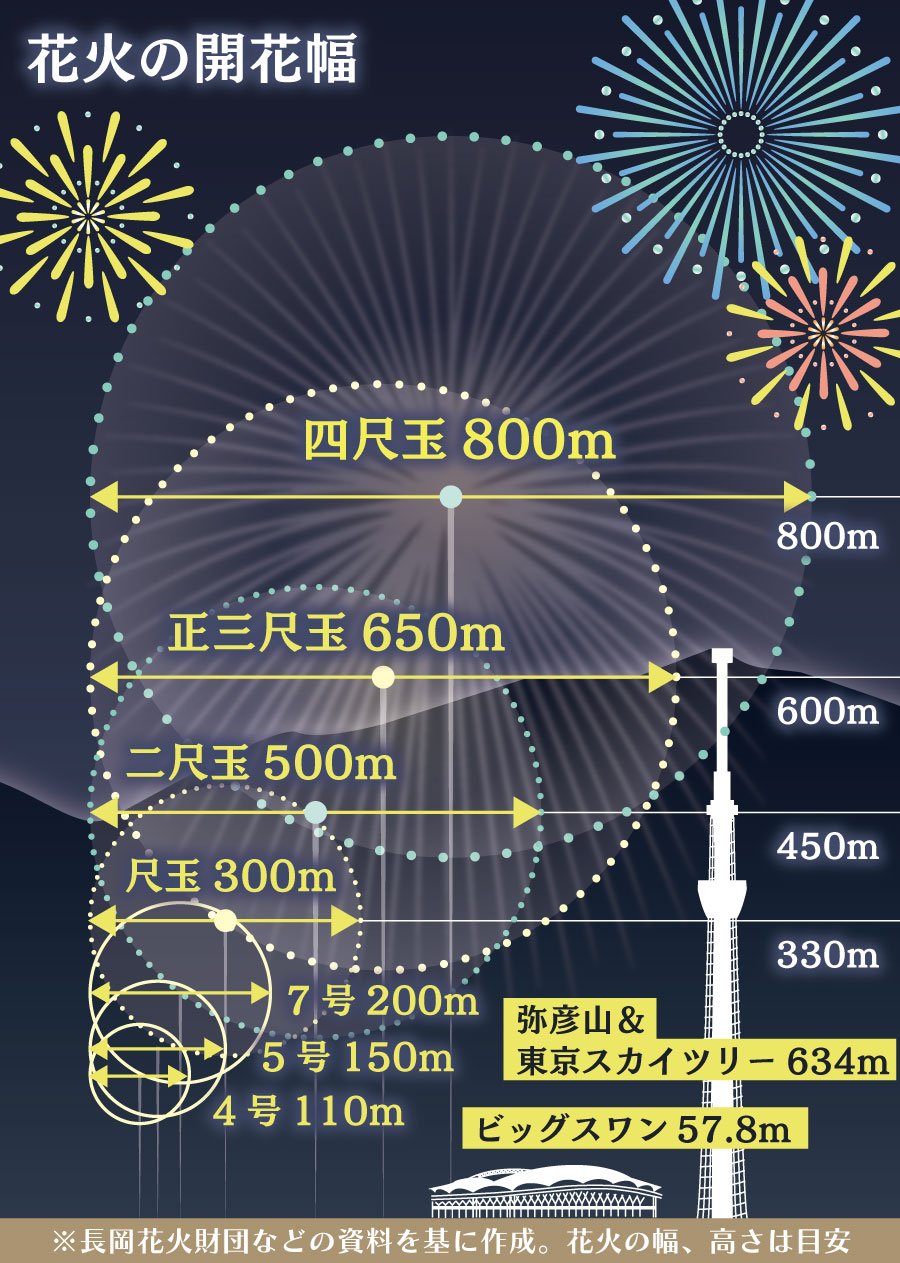 神明の花火 大玉連発スターマイン 10408002532 の写真・イラスト素材アマナイメージズ