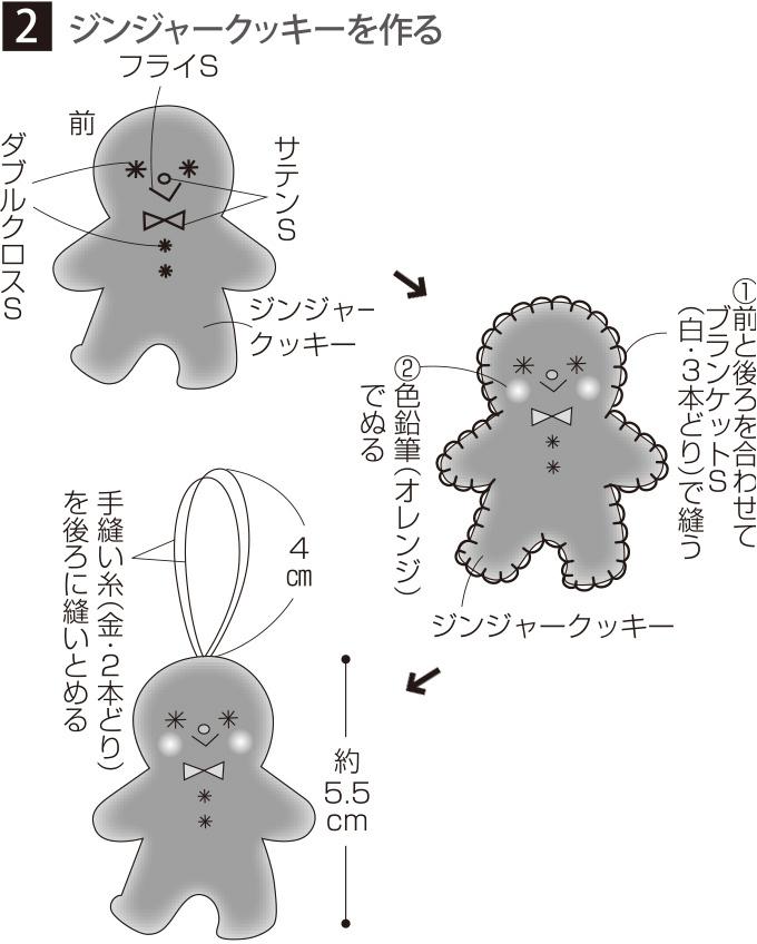 フェルトで手作り！人気のクリスマスオーナメント９選 無料型紙ありまとめ記事nunocoto fabric