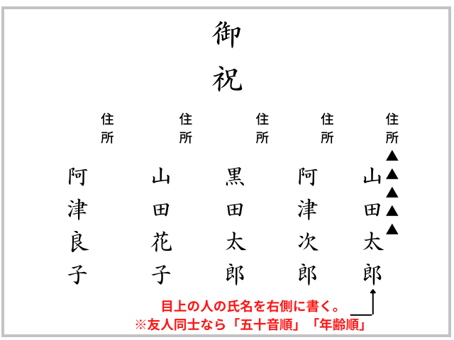 ご祝儀袋の包み方ご祝儀は？結婚式のおよばれマナー筆まめBridal net