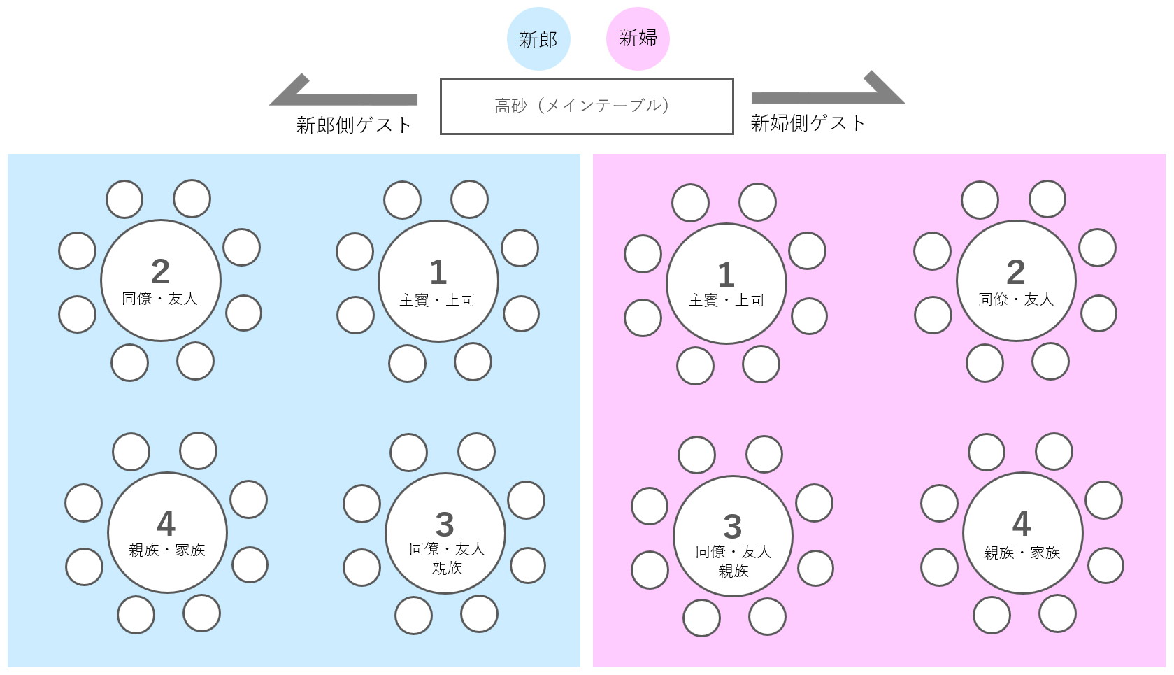 ゲスト40人以下 少人数婚の席次マナー＆テーブルレイアウトゼクシィ