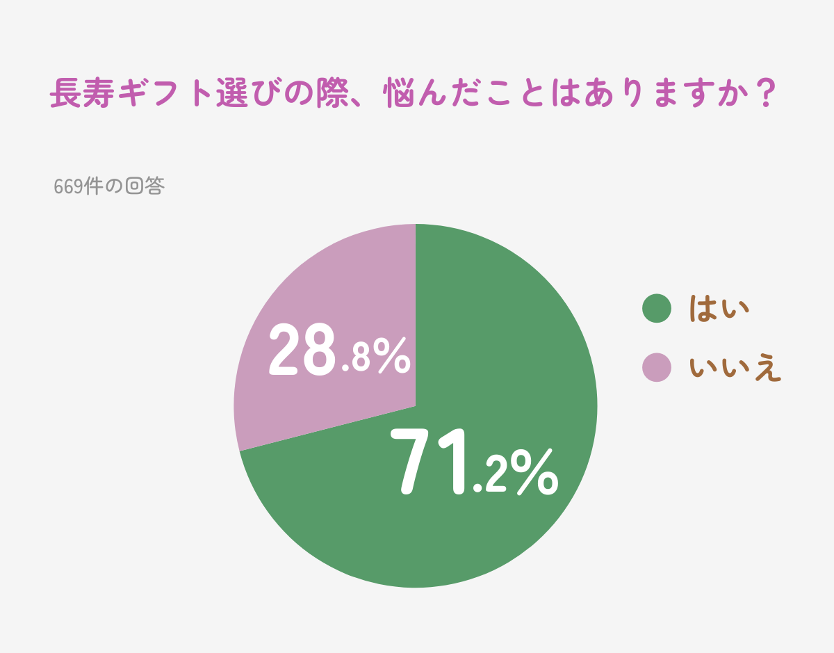 おもいやりポエム「ずっと元気で長生きしてね」 米寿 喜寿 古希 敬老の日 長寿祝い プレゼント 書道 おもいやり家 通販2111789Creema クリーマ